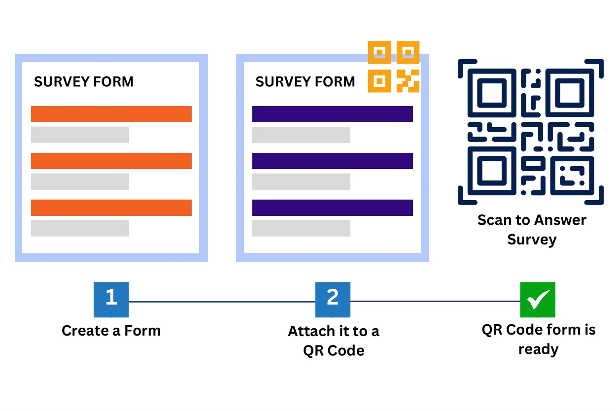 Create QR Code Form